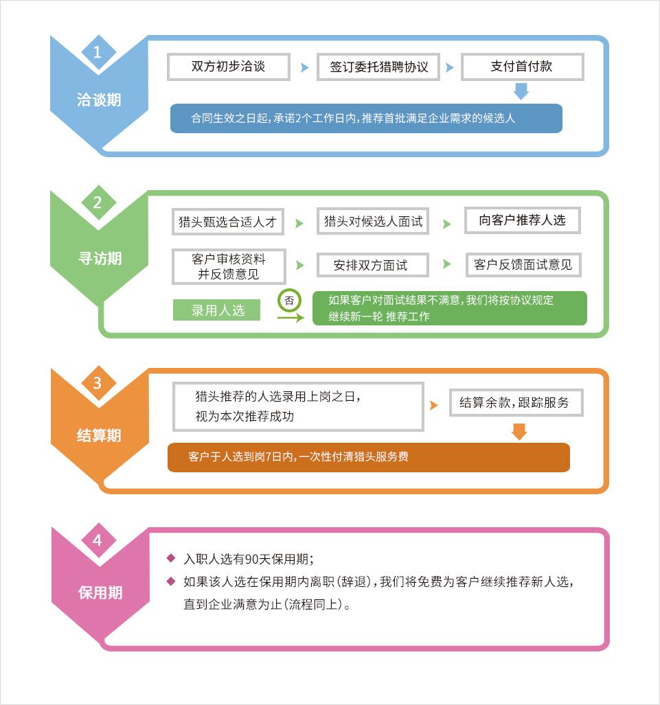 猎才医药网