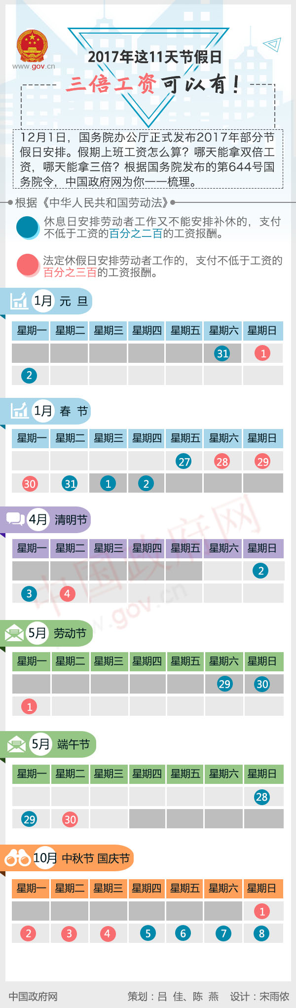 图解:2017年这11天节假日 三倍工资可以有!中国政府网制作