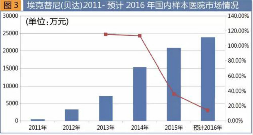 2017年国家医保目录出炉 新增62西药品种