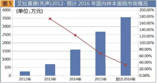 2017年国家医保目录出炉 新增62西药品种