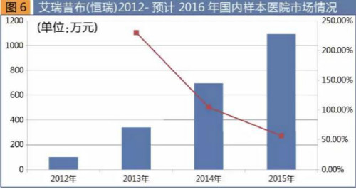 2017年国家医保目录出炉 新增62西药品种