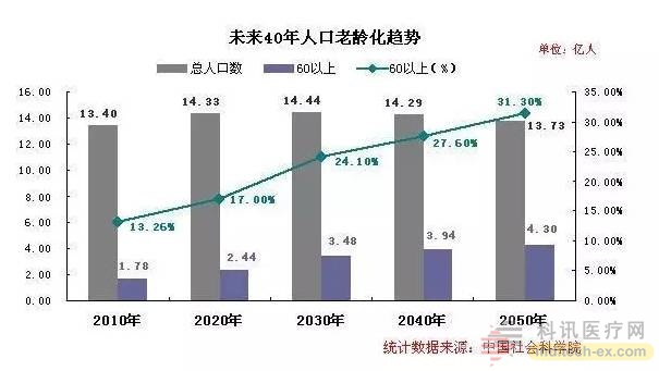 中国健康医疗大数据发布 健康大山有三座