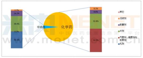 哮喘用药零售市场：这两个外资品牌夺走了半壁“江山”