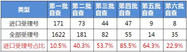 (数据来源:咸达数据V3.2)