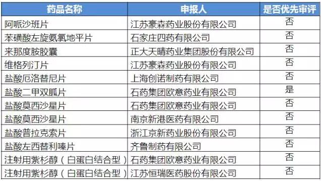 (数据来源:咸达数据V3.2)