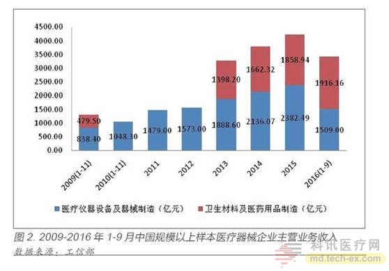 东软、联影、明峰推出高端PET-CT：打破GPS进口垄断