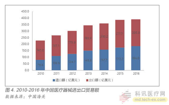 东软、联影、明峰推出高端PET-CT：打破GPS进口垄断