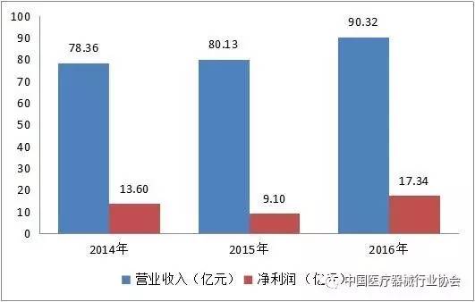 迈瑞宝_迈瑞 收入