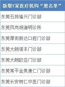 医疗新增黑名单
